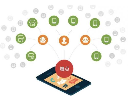 彭水为什么越来越多的企业通过软文营销来引流